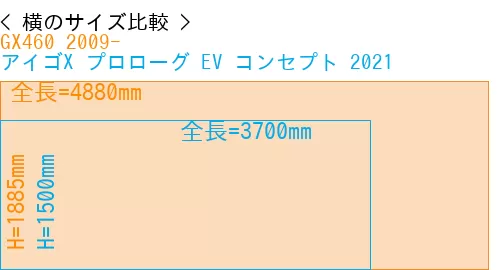 #GX460 2009- + アイゴX プロローグ EV コンセプト 2021